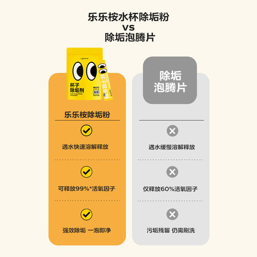 【乐乐桉水杯除垢粉】无味无毒 长效抑菌 商品图2