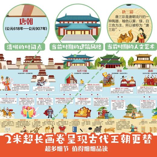 呦呦童 历史大事记年表长卷 2米长 盒装 商品图1