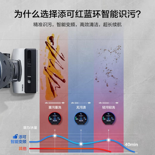 添可3.0LCD（赠滚刷套装*1+清洁液*1） 商品图6