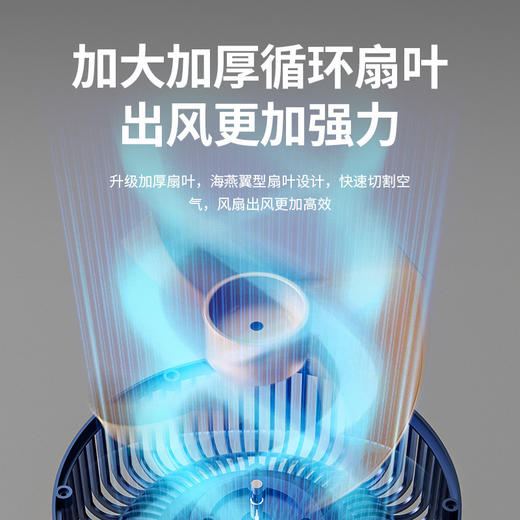 「三挡循环风！轻奢颜值」骆驼空气循环扇 电风扇家用立式落地扇大风力塑叶宿舍轻音涡轮电扇生活电器 商品图1