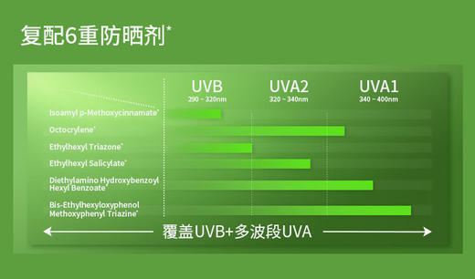 蕉下双效防晒喷雾100ML 商品图1