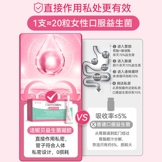 DERMOXEN【多美森洁妮贝益生菌凝胶】内塞型 平衡女性菌群 0添加呵护 9支/盒 商品图2