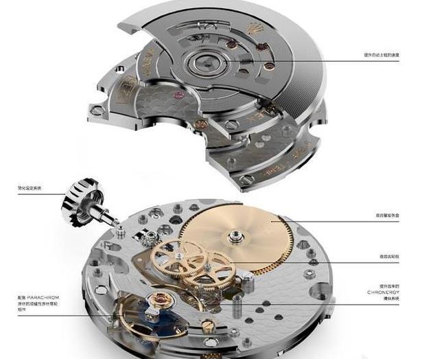 复刻手表3235机芯怎么样