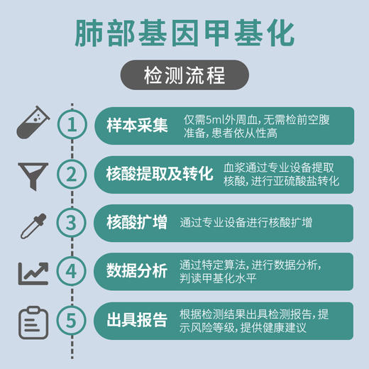 艾菲明 肺部基因甲基化检测 商品图2