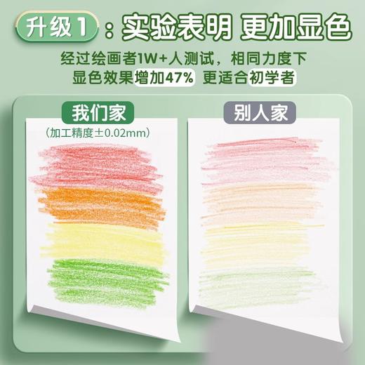 【彩铅大杆】马卡龙色系学生正姿永恒铅笔幼儿园写不完免削黑科技 商品图2