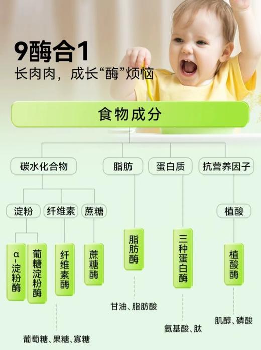 【综合酶】酷沛复配酶制剂综合酶，澳大利亚进口，15ml/瓶，约270滴 商品图2