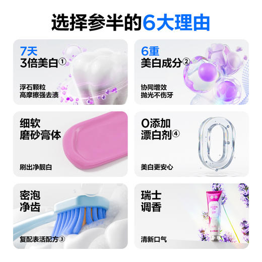 【爆品任选专区】参半抛光美白牙膏100g 商品图2