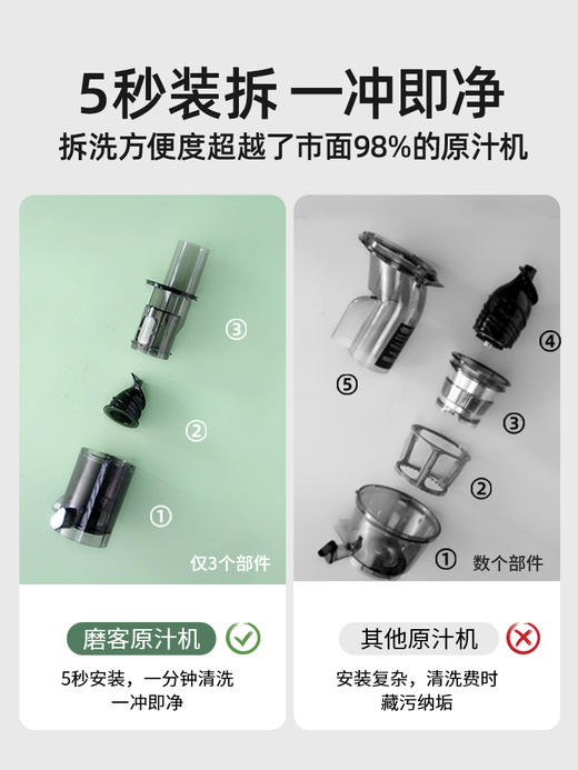 磨客mini原汁机MK-198G 商品图4