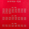 【老精稀】1955-2018年硬分币大全套珍藏册（75枚） 商品缩略图2
