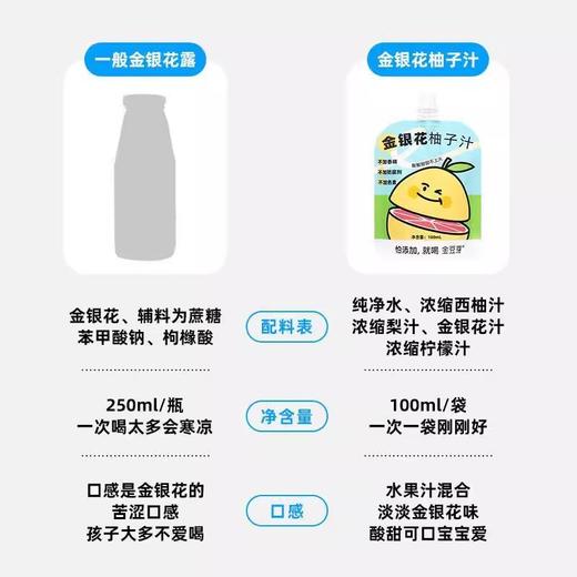 金豆芽-金银花柚子汁100ml 儿童成人下火果汁饮品 商品图2