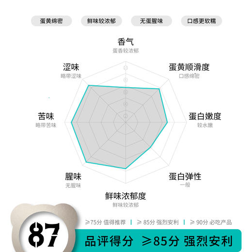 熊猫款DHA鲜鸡蛋｜可生食标准  营养全面  无蛋腥味 商品图4