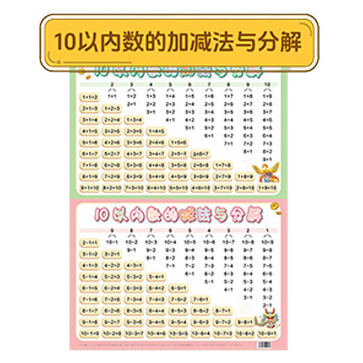 小学生知识点挂图 商品图4