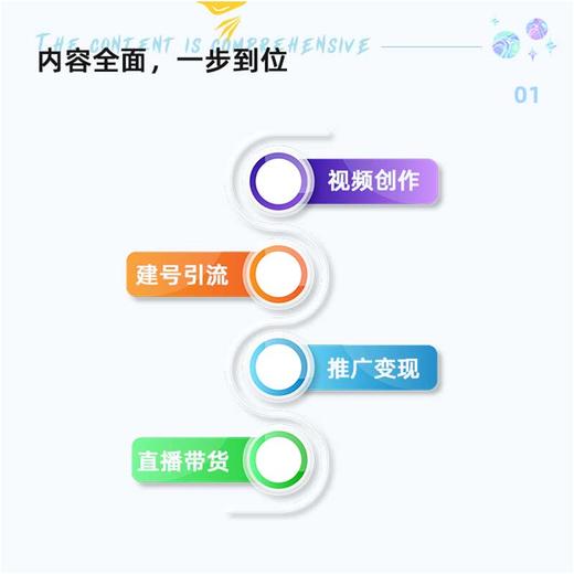 抖音、快手短视频运营一本通：视频创作+建号引流+推广变现+直播带货 商品图2