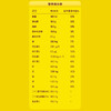 【送麦片】荷兰乳牛心衡瑞护中老年营养奶粉800g罐   富硒鱼油配方牛乳乳铁蛋白奶粉 25年1月产 商品缩略图5