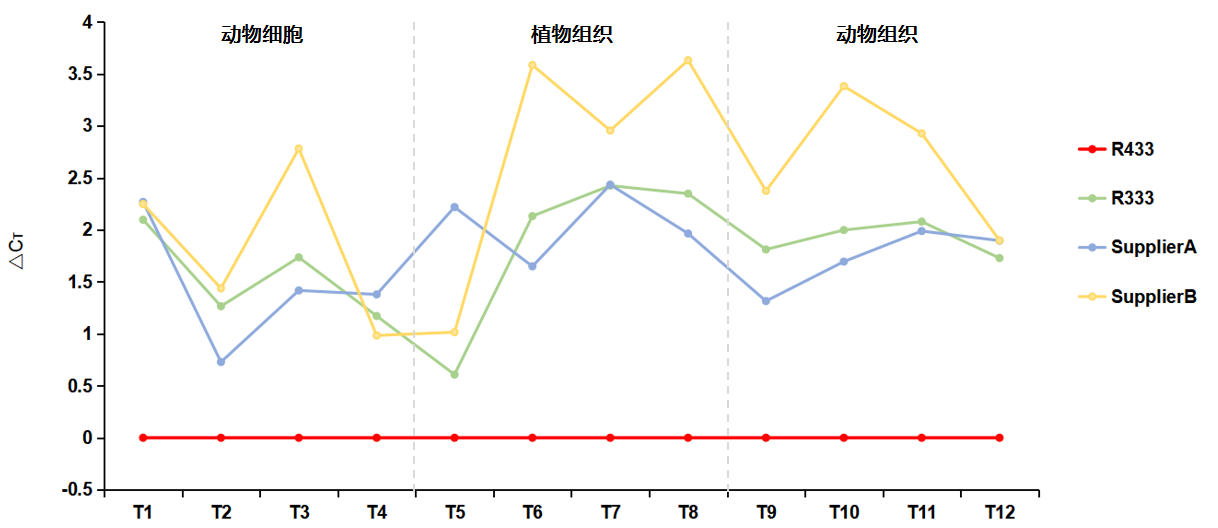 南京诺唯赞生物科技股份有限公司