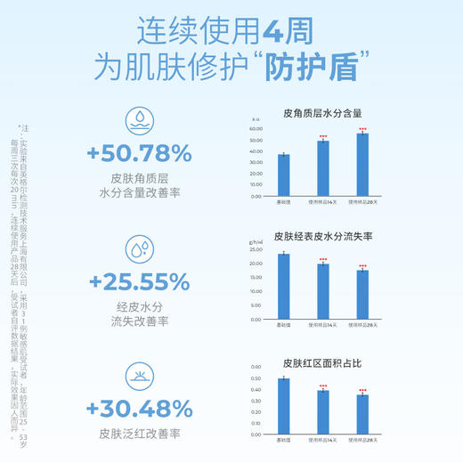 天纵易康益肤微分子玻尿酸屏障修护面膜 25mlx5片 商品图5