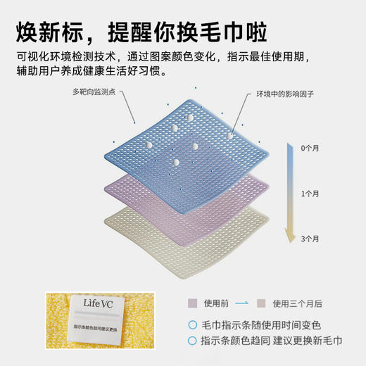 加厚全棉抑菌毛巾（智能换新提醒） 商品图3