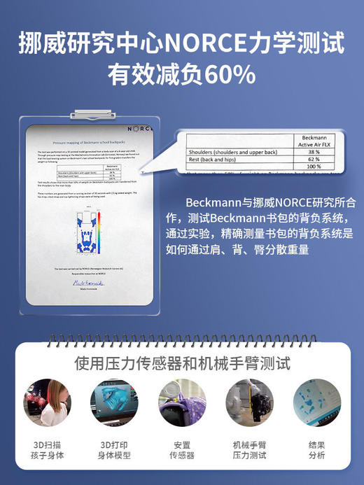 【20-25L】挪威Beckmann贝克曼儿童护脊书包ActiveAirFLX魔法气垫20-25L系列1-6年级 商品图1