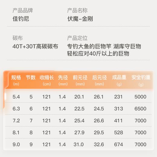 佳钓尼伏魔金刚巨物竿湖库大物竿高碳台钓竿 商品图3