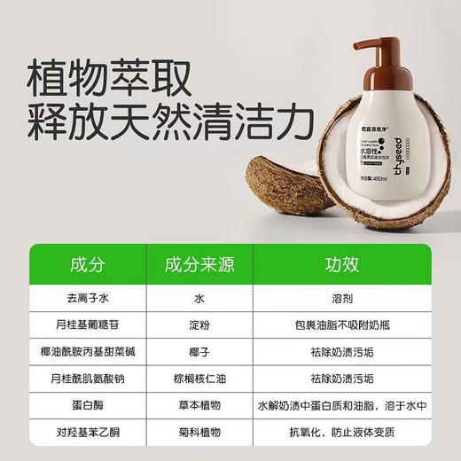 （会员专属价）世喜泡泡净旅行装100ml瓶装 商品图4