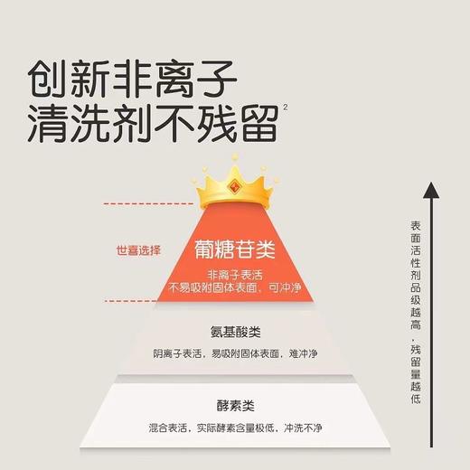 （会员专属价）世喜泡泡净旅行装100ml瓶装 商品图3