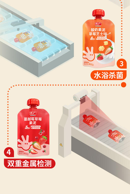 方广婴幼儿苹果泥/香蕉苹果泥/西梅香蕉泥/百香果胡萝卜南瓜/火龙果羽衣甘蓝泥FAG-945693/FAG-945716/FAG-946362/FAG-946393/FAG-945723 商品图4