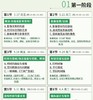 【线上课程】王玮剧集剧作工作坊03 商品缩略图2