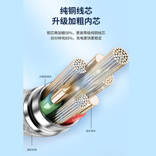 66W原装type-c数据线纯铜线芯加粗智能保护芯片安全不伤机M89数据线 商品图4