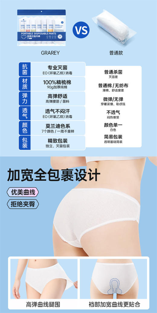 Grarey格瑞亚家居日用合集2.0！一次性浴巾、日抛内裤、厨具、冰箱厨电清洁剂等统统都有！都是自家用的！特别推荐！ 商品图7