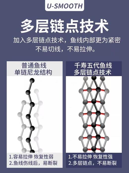 千寿五代鱼线 5代竞技强拉力正品进口钓鱼线柔软子线不打卷台钓线60米 商品图3