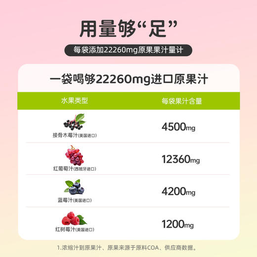 【一口价】老爸定制接骨木莓菁萃饮 商品图6