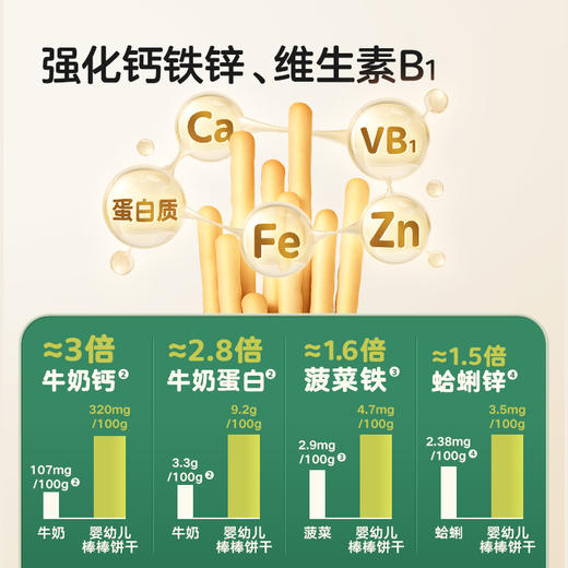 【宝宝馋了】婴幼儿棒棒饼干 强化钙铁锌  送12月+婴幼儿食谱 商品图1