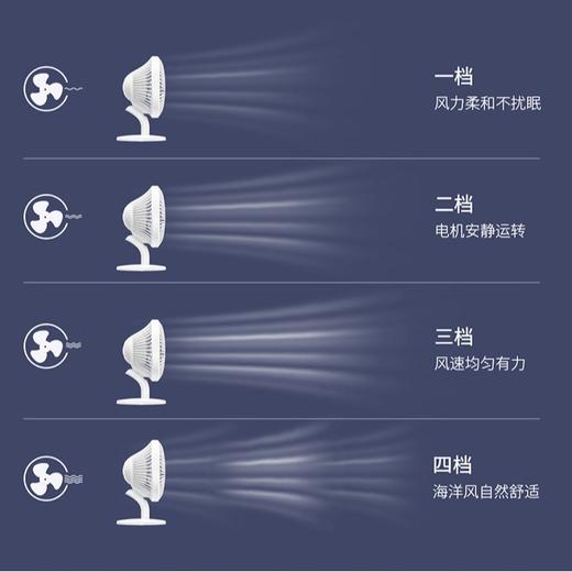 【出口高品质】SEMA新款USB风扇  迷你便携式usb充电静桌面风扇 商品图1