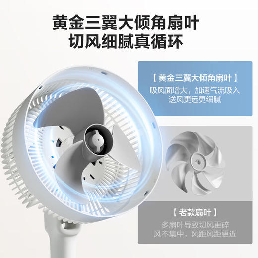 艾美特（AIRMATE）【涡轮换气】空气循环扇 小飓风 家用节能 电风扇 台立式桌面落地扇 3D摆头 纳凉换大风量电扇 FA20-X87 商品图5