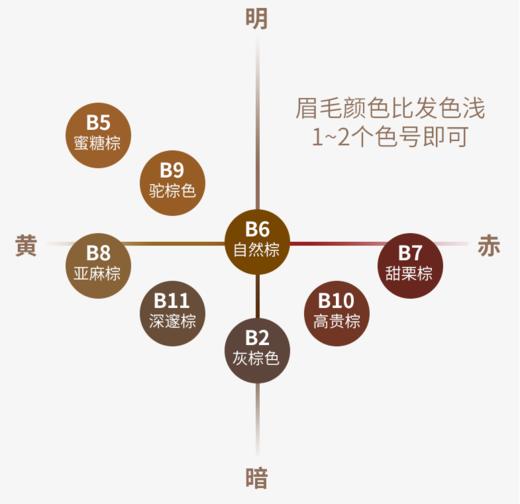 严选 | Sana莎娜 妮梦柔和三用眉彩笔 0.5g/支 三效合一 对新手友好 一笔多用 商品图1