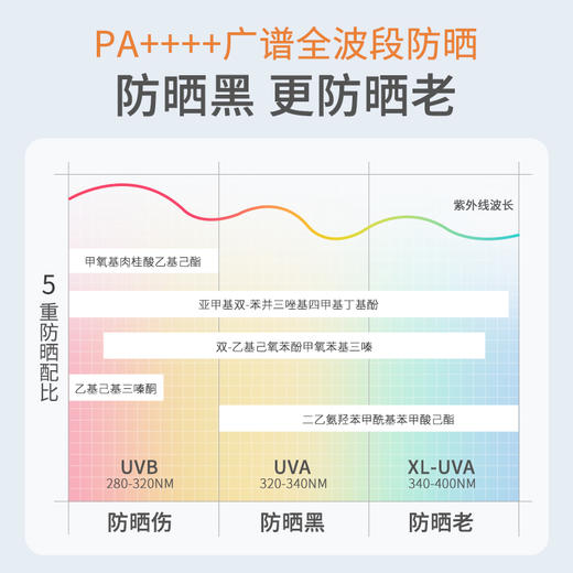 【微商城】【新品上线】美康粉黛美白防晒乳女清爽不油腻 商品图1
