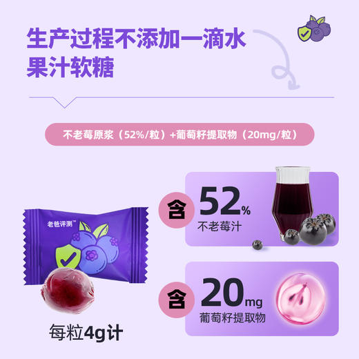 【一口价】老爸定制黑果腺肋花楸果（不老莓）软糖 商品图4