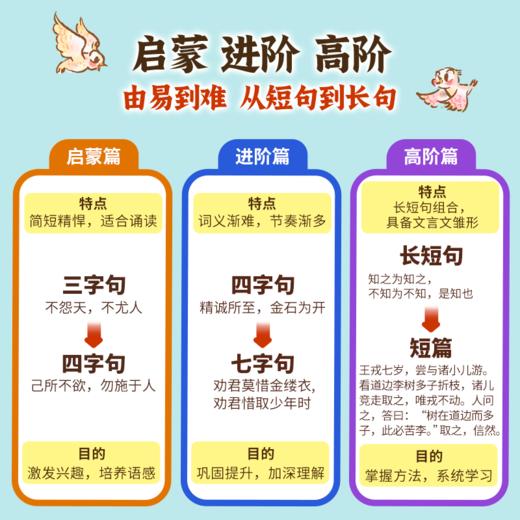 《每日小古文》（全6册）赠每日练习册打卡地图 商品图3