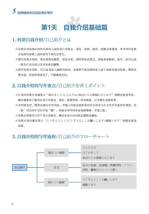 5周突破高考日语应用文写作 商品图3