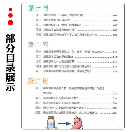 12周癌症康复管理 营养 运动 心理 罗小琴 刘军 放化疗肿瘤患者营养运动心理健康教育科学指导书籍 人民卫生出版社9787117358057 商品图3