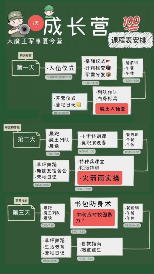 【夏令营】2024年大魔王军事夏令营·7天成长营 商品图6