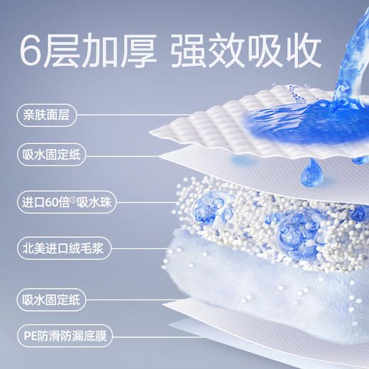 吸收宝 加厚防漏护理垫600900整箱 商品图1