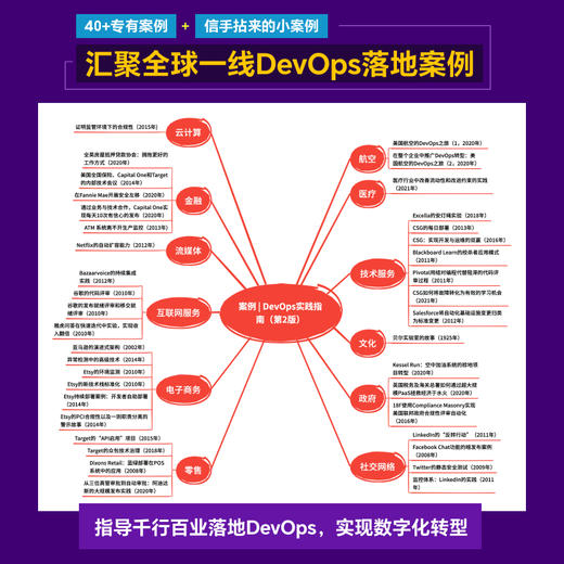 DevOps实践指南（第2版） DevOps运维数字化转型云原生凤凰项目DevOpsHandbook计算机网络技术书籍 商品图3