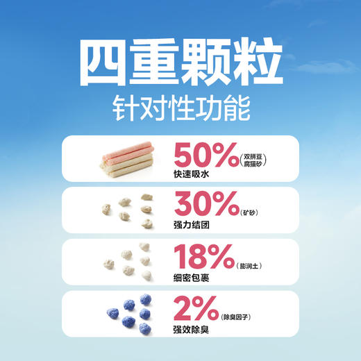 人宠友好白桃清香·净香混合猫砂 商品图2