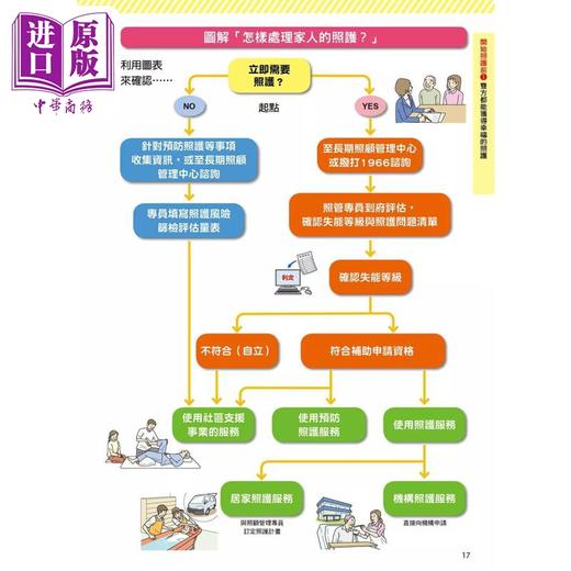 【中商原版】图解长照介护 安全 温和照护术 港台原版 桥本正明 和平国际 商品图3