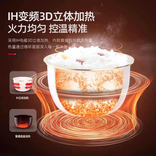 迈卡罗 IH智能电饭 MC-5056升级款 商品图2
