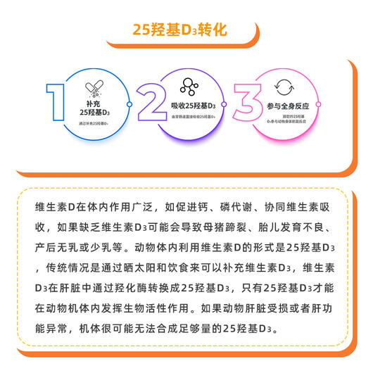 25羟基维生素D3兽用VD3粉饲料添加剂猪牛羊鸭鹅补钙蛋鸡延长产蛋 商品图3