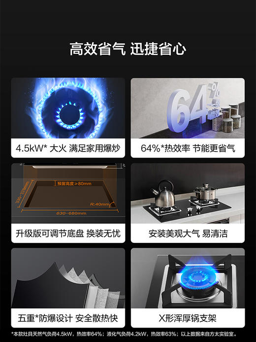 方太燃气灶4.5KW 台嵌两用 02-TH31B可调节底盘 家用换装免扩孔五重防爆面板天然气液化气煤气灶双灶官方正品 商品图1