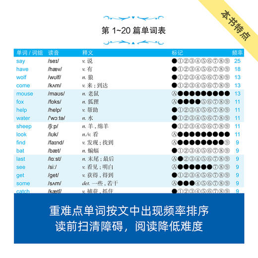 《伊索寓言》来川英文原著分级阅读/来川学习方法落地 小学生初中课外书籍必读英语读物 经典小升初阅读书儿童兴趣诵读课外书 商品图2