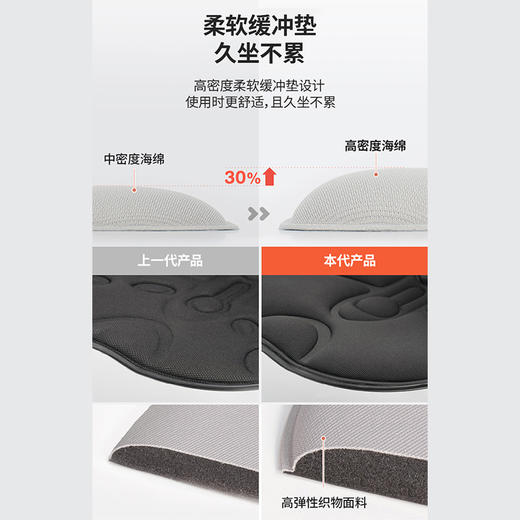 Comfy系列 | curble可柔伴 韩国进口comfy护腰坐垫 人体工学透气 学习办公护腰（4色可选） 商品图4